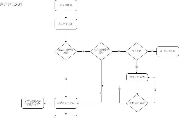 移动直播App:直播间功能需求文档