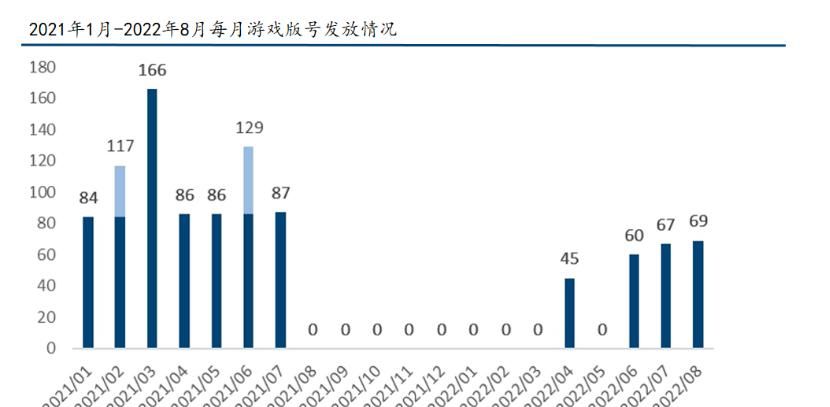 虎牙“播”不动了？