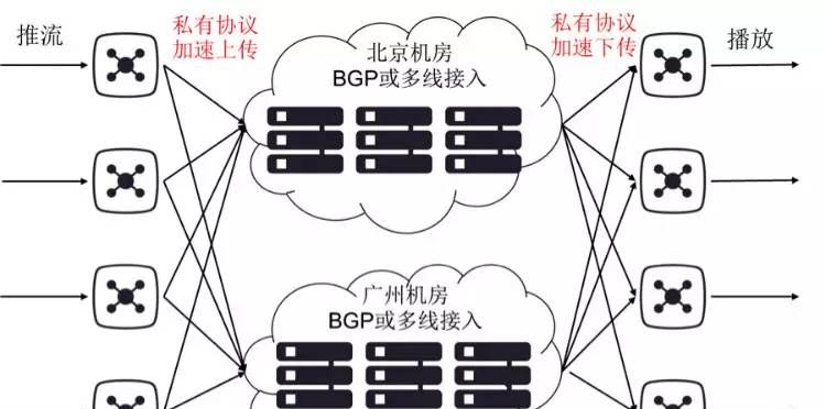 ❲infoQ❳百度袁华良：如何快速搭建一个完整的移动端直播
