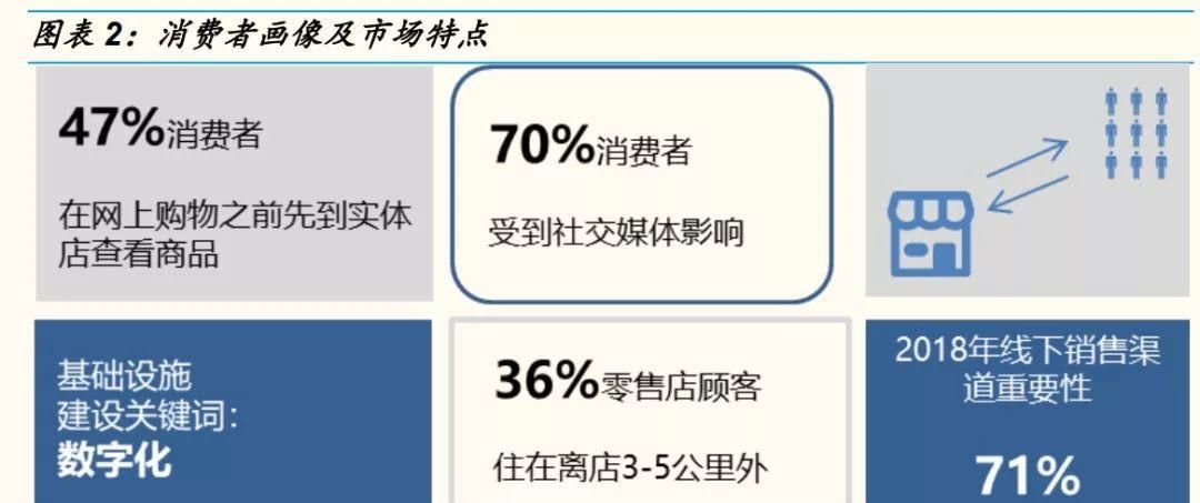 网红直播带货能走多远？十个关键问题以及答案