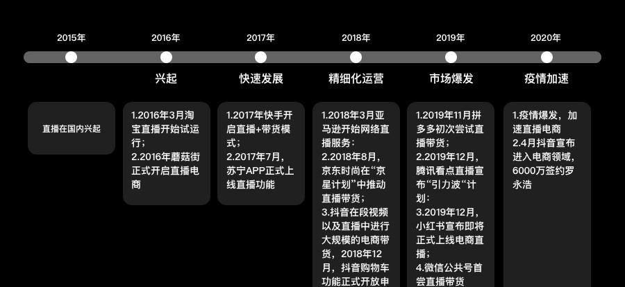 被“困”在直播间里的电商