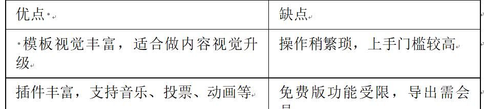 新媒体人必看:公众号编辑器真实测评,谁才是排版省心神器?