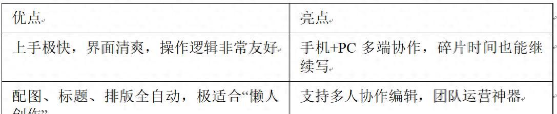 新媒体人必看:公众号编辑器真实测评,谁才是排版省心神器?