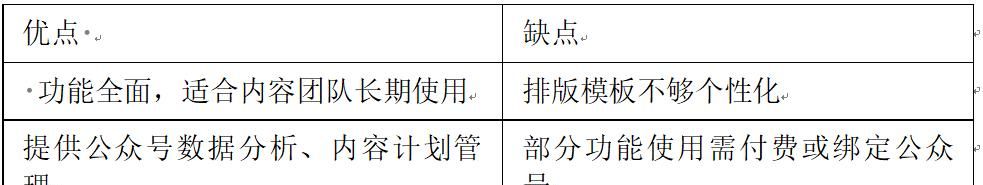 新媒体人必看:公众号编辑器真实测评,谁才是排版省心神器?