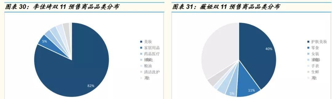 网红直播带货能走多远？十个关键问题以及答案