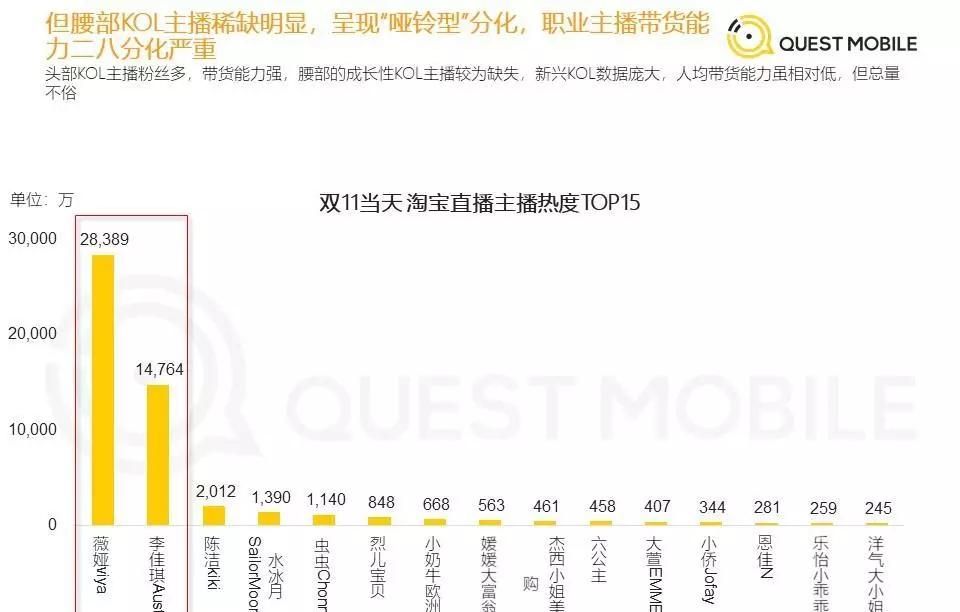 展望2020：如何玩转快手直播电商？ - 宋马