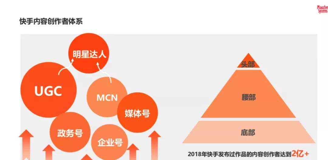展望2020：如何玩转快手直播电商？