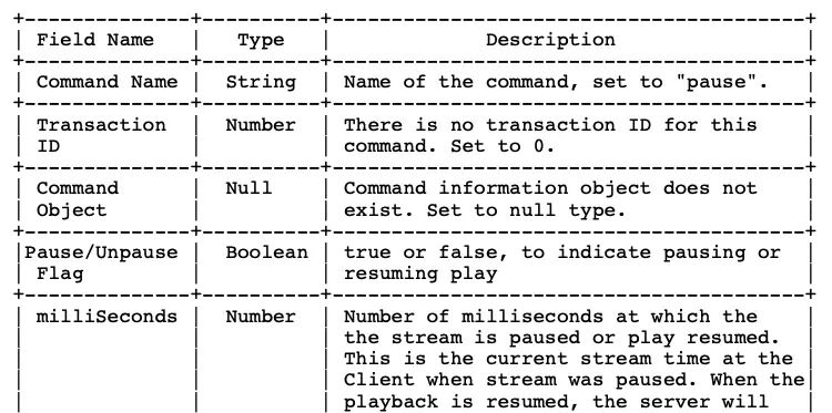 iOS音视频直播--RTMP协议解析