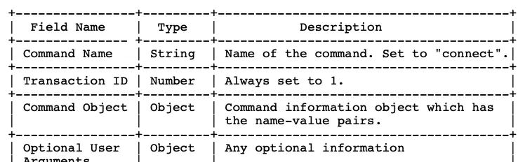 iOS音视频直播--RTMP协议解析