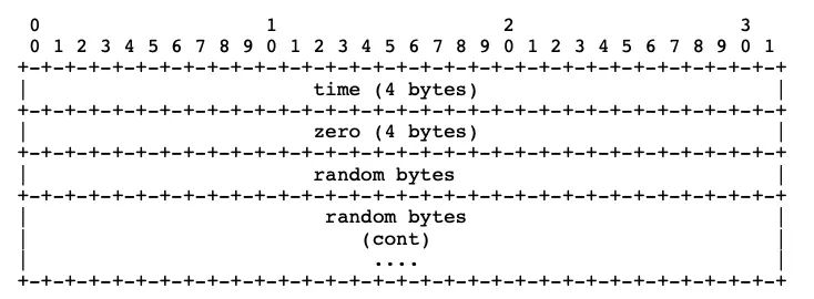 iOS音视频直播--RTMP协议解析