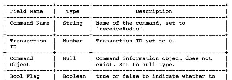 iOS音视频直播--RTMP协议解析