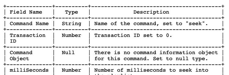 iOS音视频直播--RTMP协议解析