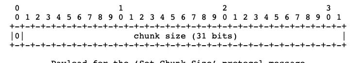 iOS音视频直播--RTMP协议解析