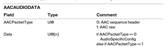 iOS音视频直播--RTMP协议解析