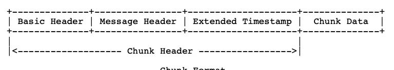 iOS音视频直播--RTMP协议解析