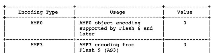 iOS音视频直播--RTMP协议解析