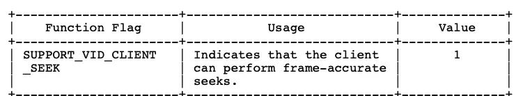 iOS音视频直播--RTMP协议解析
