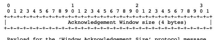 iOS音视频直播--RTMP协议解析