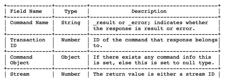 iOS音视频直播--RTMP协议解析