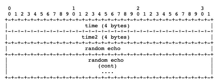 iOS音视频直播--RTMP协议解析