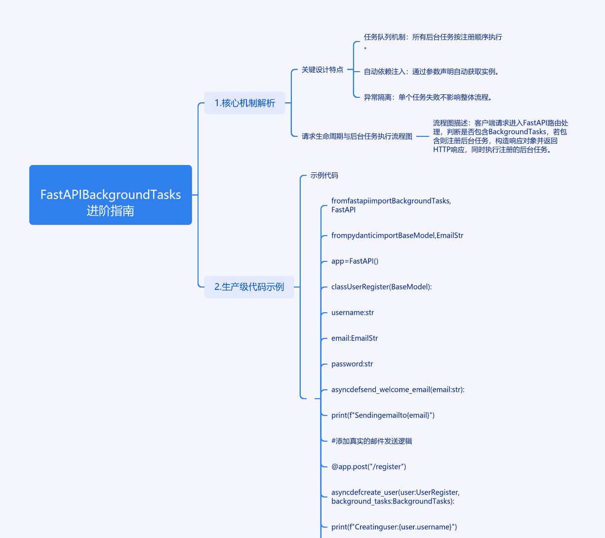FastAPI后台任务：是时候让你的代码飞起来了吗？ - 宋马