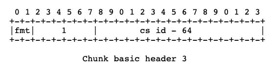 iOS音视频直播--RTMP协议解析