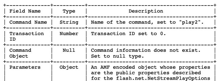 iOS音视频直播--RTMP协议解析