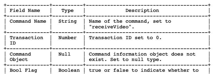 iOS音视频直播--RTMP协议解析