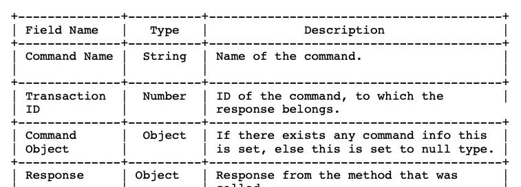 iOS音视频直播--RTMP协议解析