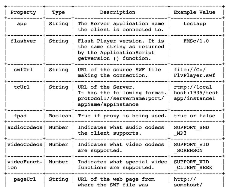 iOS音视频直播--RTMP协议解析