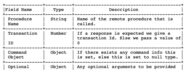 iOS音视频直播--RTMP协议解析
