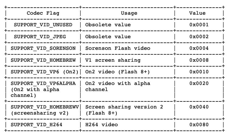 iOS音视频直播--RTMP协议解析