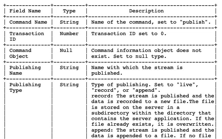 iOS音视频直播--RTMP协议解析