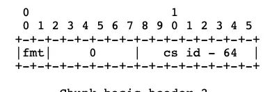iOS音视频直播--RTMP协议解析