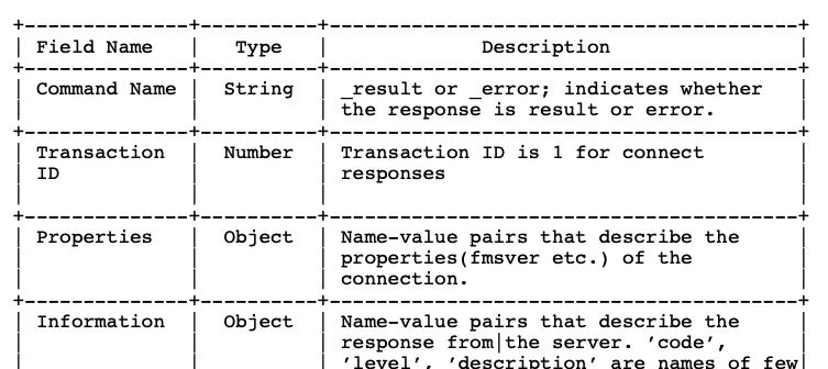 iOS音视频直播--RTMP协议解析
