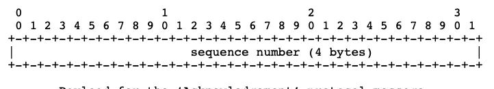 iOS音视频直播--RTMP协议解析