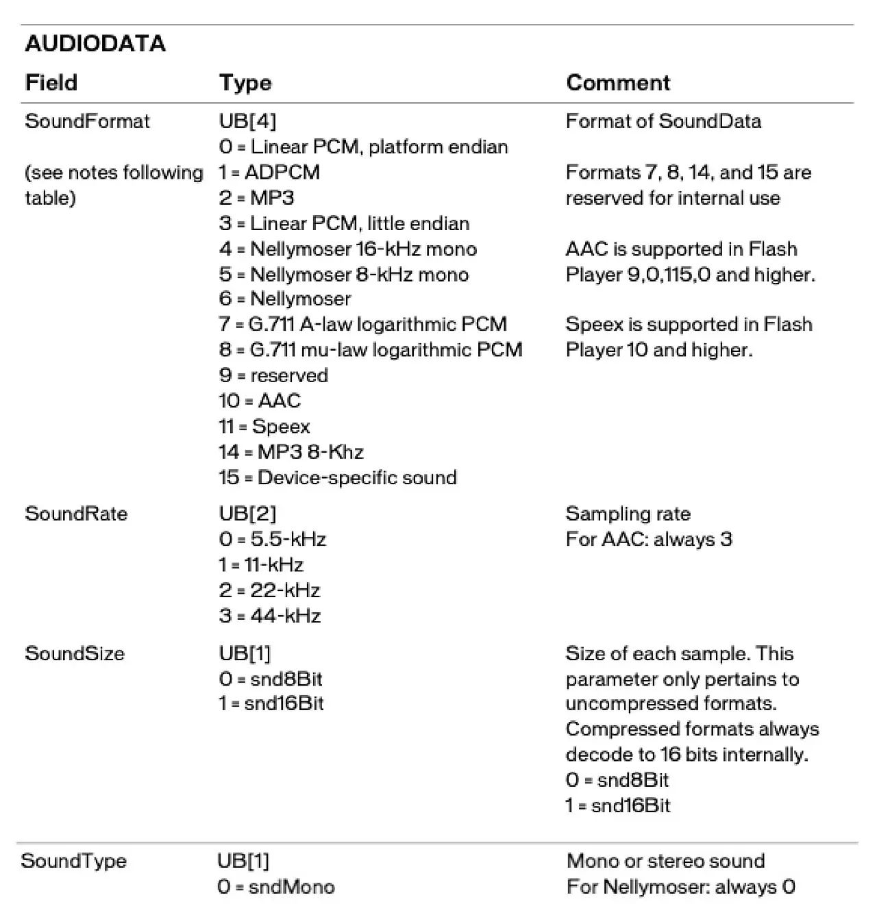iOS音视频直播--RTMP协议解析