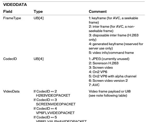 iOS音视频直播--RTMP协议解析