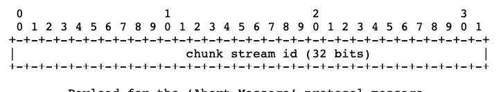 iOS音视频直播--RTMP协议解析