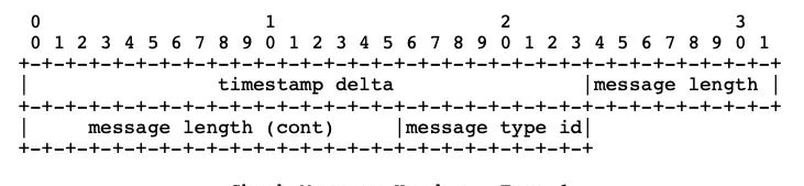 iOS音视频直播--RTMP协议解析