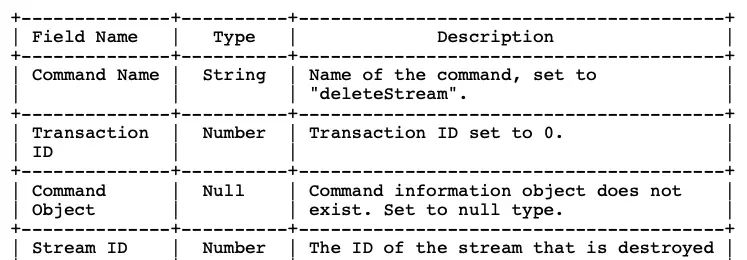 iOS音视频直播--RTMP协议解析