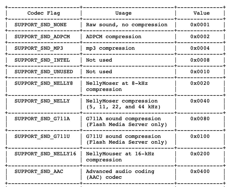 iOS音视频直播--RTMP协议解析
