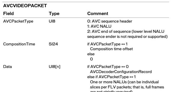 iOS音视频直播--RTMP协议解析