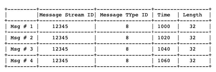 iOS音视频直播--RTMP协议解析
