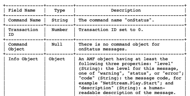 iOS音视频直播--RTMP协议解析