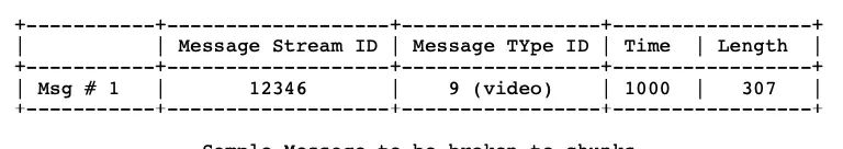 iOS音视频直播--RTMP协议解析