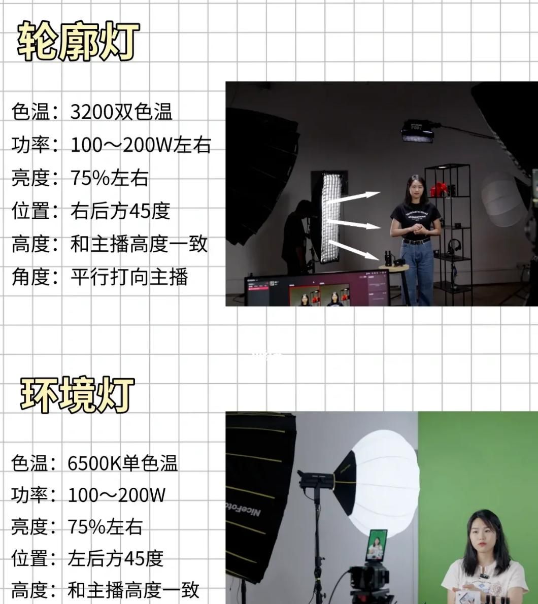 手把手教你4种常见直播间打光｜直播干货参数