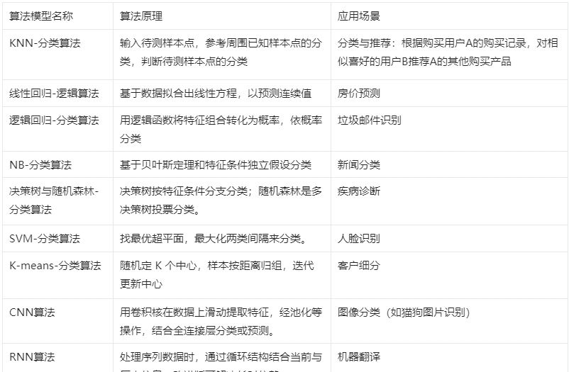 AI产品经理进化指南：基础入门