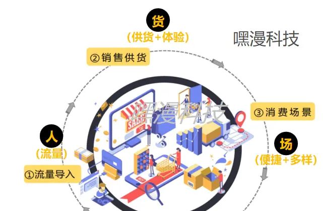 嘿漫创业谈 | 24h情趣用品无人售货店是自己开店，还是加盟？
