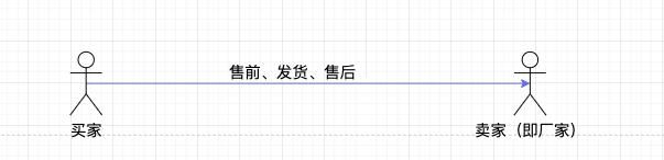谈谈风靡电商的一件代发模式